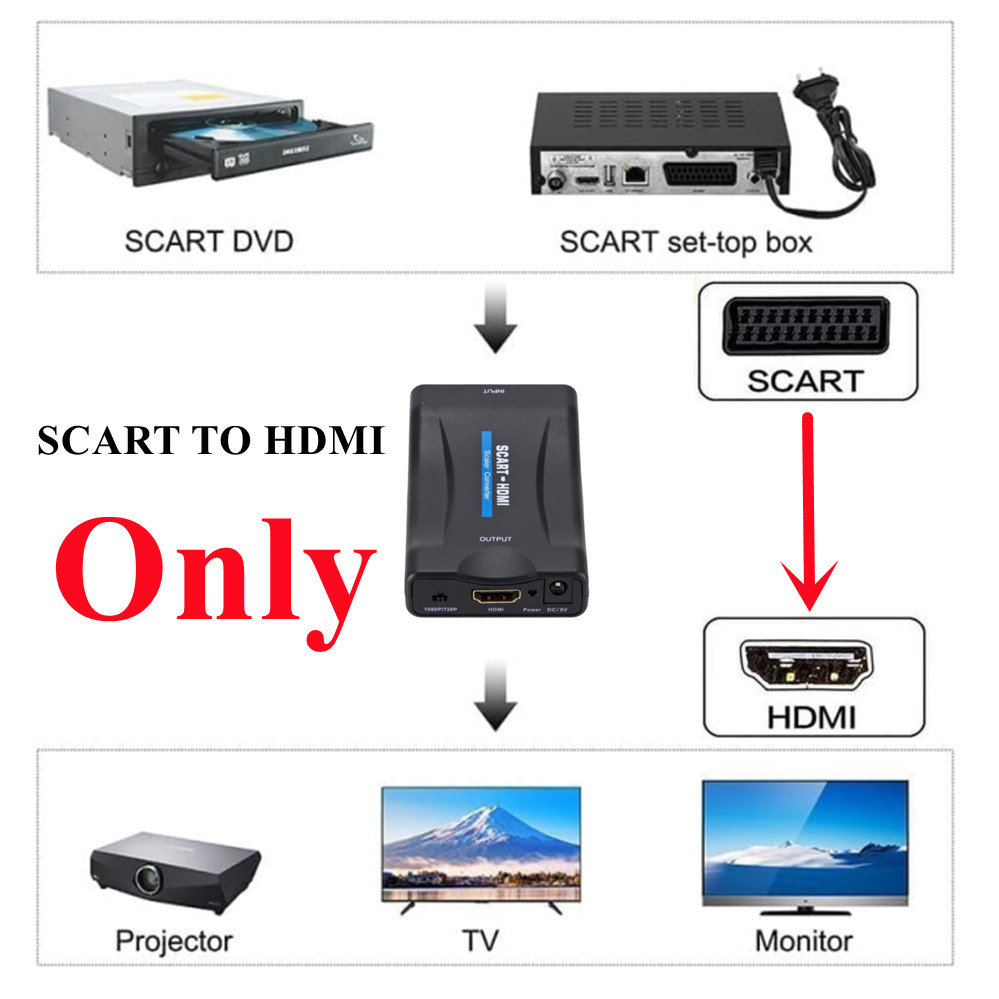 Adaptador convertidor de Audio - Scart To Hdmi reseña y precio