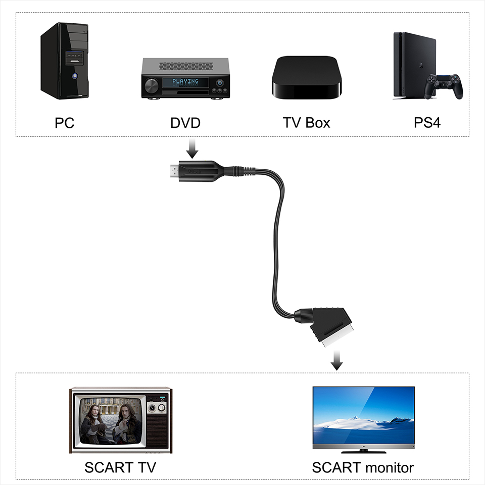 1080P HD HDMI compatible con S - Scart To Hdmi reseña y precio