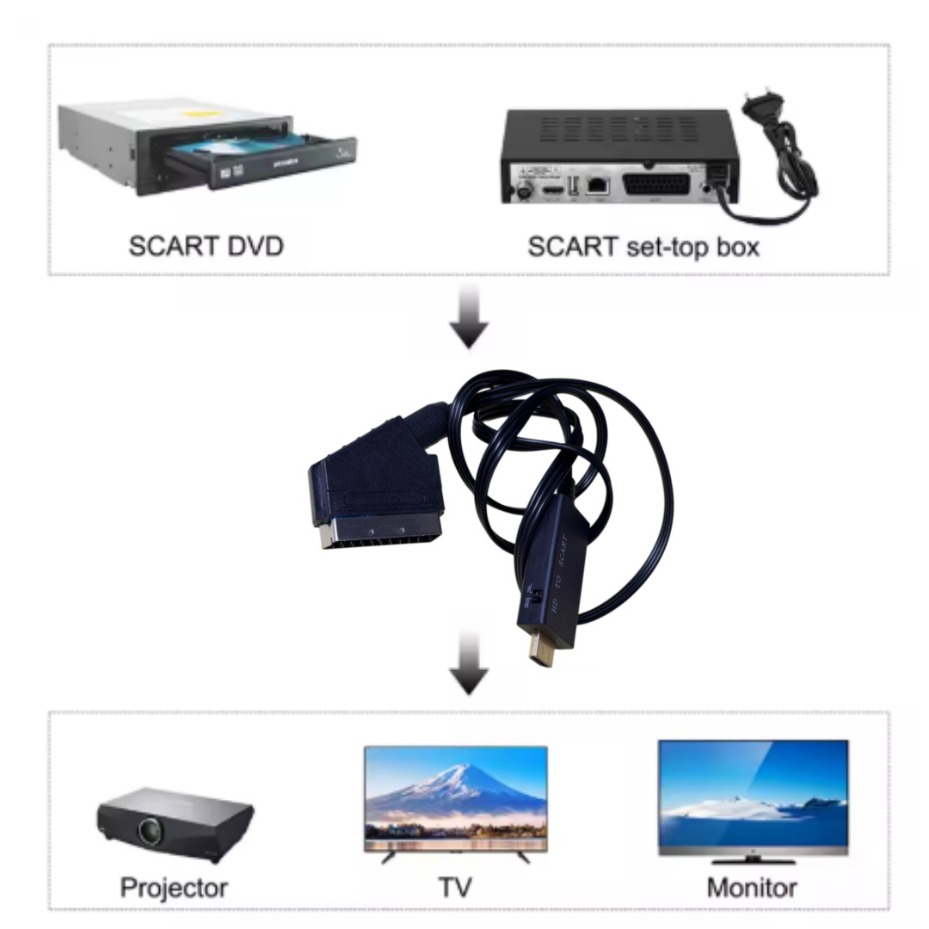 Convertidor HDMI a SCART PAL N - Scart To Hdmi reseña y precio