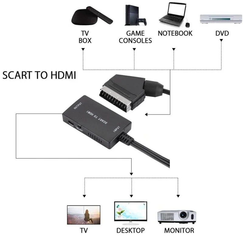 Convertidor SCART a HDMI con c - Scart To Hdmi reseña y precio