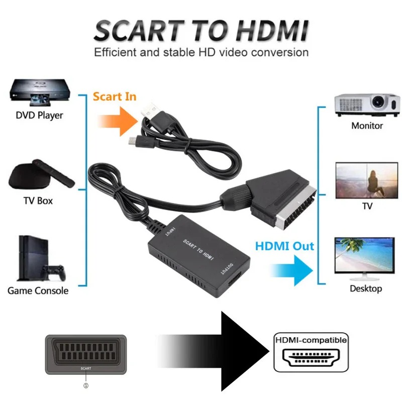 Convertidor SCART a HDMI con c - Scart To Hdmi reseña y precio