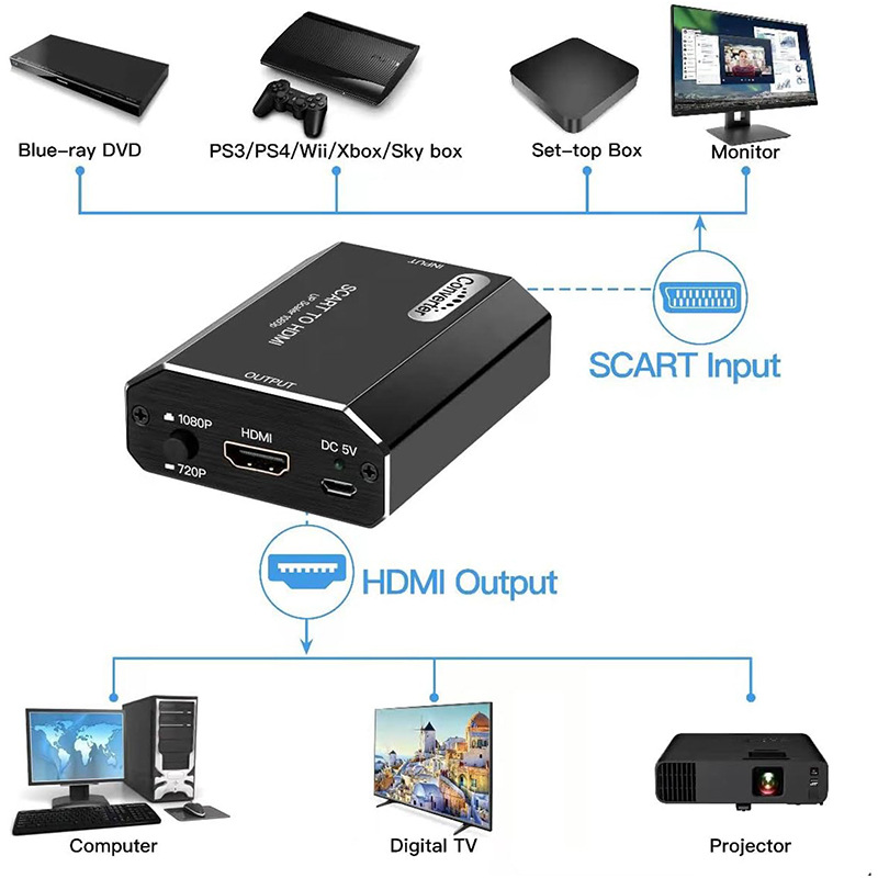 Convertidor de escáner a HDMI  - Scart To Hdmi reseña y precio