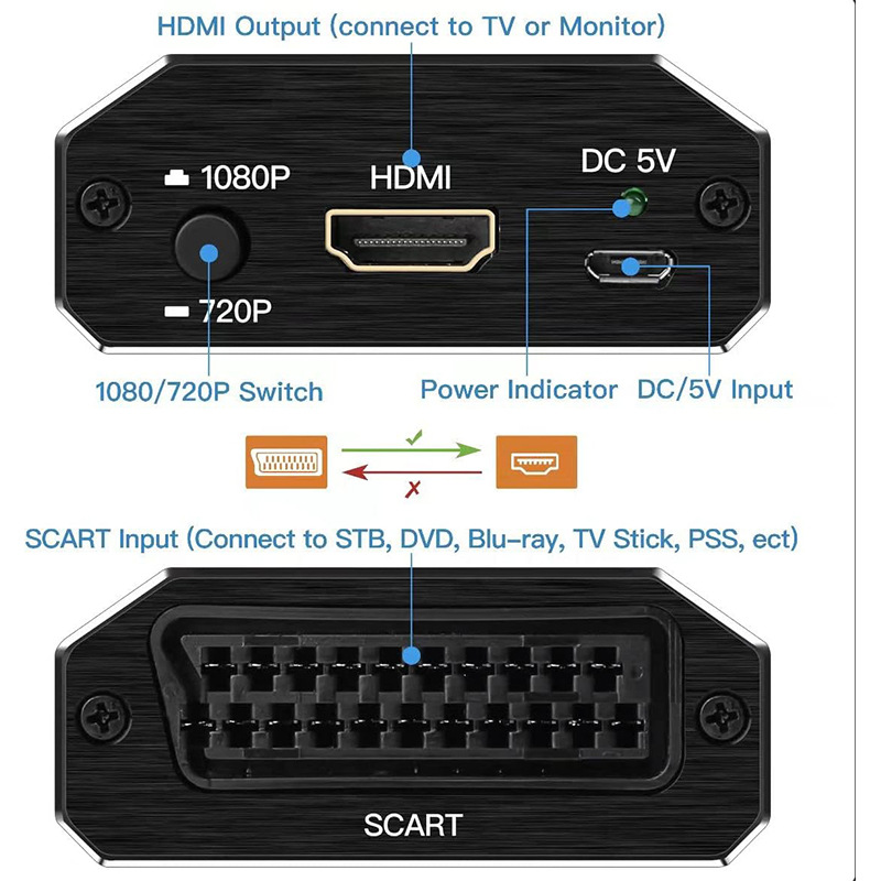 Convertidor de escáner a HDMI  - Scart To Hdmi reseña y precio